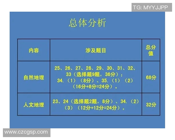 上海羽毛球队在邀请赛中的速度表现分析与点评 上海羽毛球队在邀请赛中的速度表现分析与点评