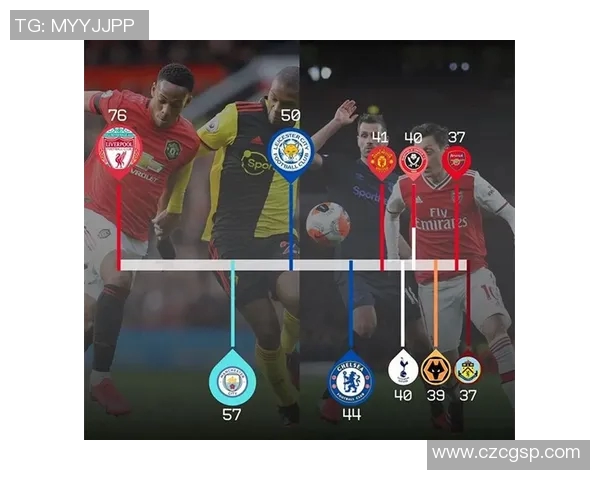 欧洲联赛与欧冠积分排名对比及影响因素