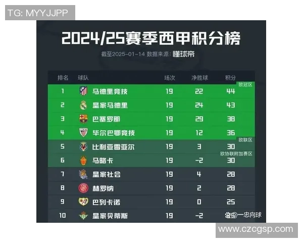 马德里竞技西甲联赛赛程安排